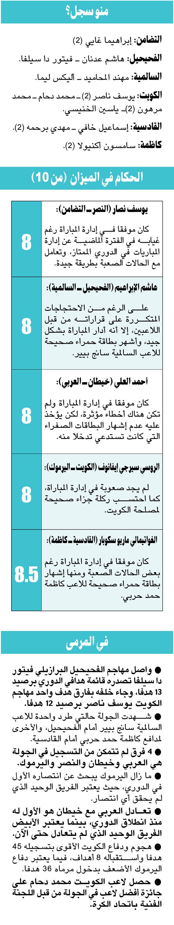 الجولة الـ 14: الكويت للصدارة: «مردِّك لي»