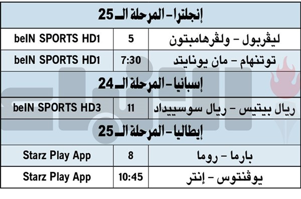 مرموش يبدع بـ «هاتريك» ويقود «السيتي» لتجاوز نيوكاسل