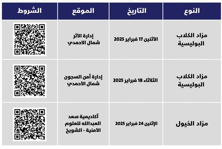 «الداخلية»: بيع كلاب بوليسية وخيول على مدار 3 أيام في الأكاديمية وإدارة الأثر