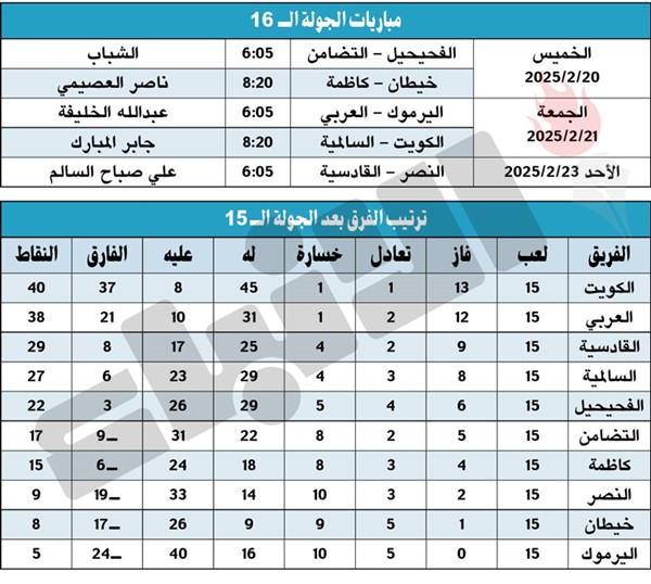 الجولة الـ 15: الكويت والعربي.. «ما تغير شي»