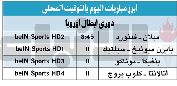 ميلان لـ«قلب الطاولة» على فينورد في «دوري الأبطال»