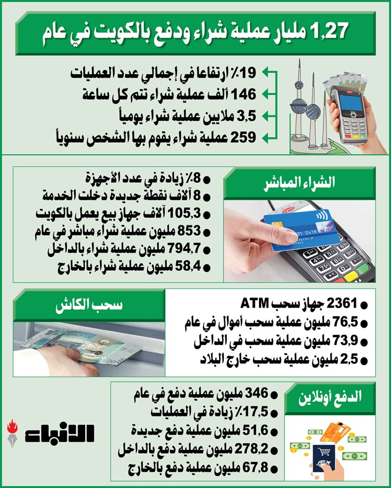 وصف الصورة