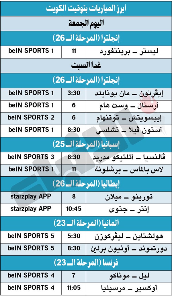 برشلونة ضيفاً ثقيلاً على لاس بالماس غداً