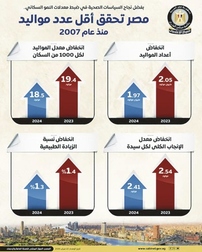 «الإسكان»: جار الانتهاء من تنفيذ وحدات «سكن لكل المصريين» وناد رياضي بقنا الجديدة