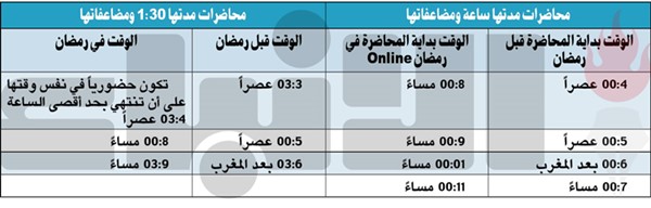 «التطبيقي» يُعلن خطة توقيت المحاضرات في رمضان