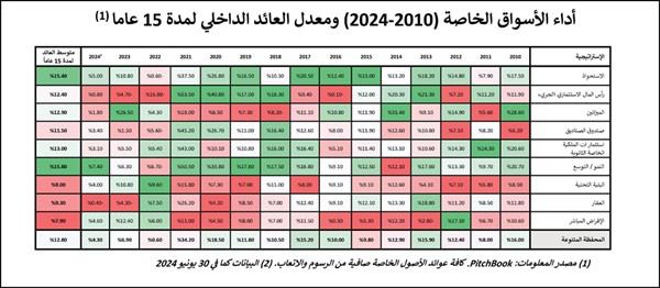 «الوطني للثروات»: تنويع الاستثمارات.. يحقق عوائد أكثر استقراراً ويحدّ من المخاطر