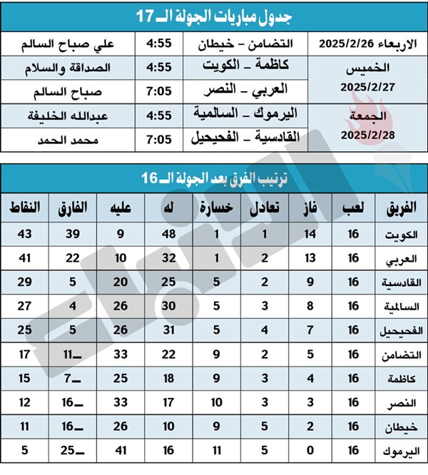 «الأبيض» ما يبي يوقّف.. والعربي «معاه»