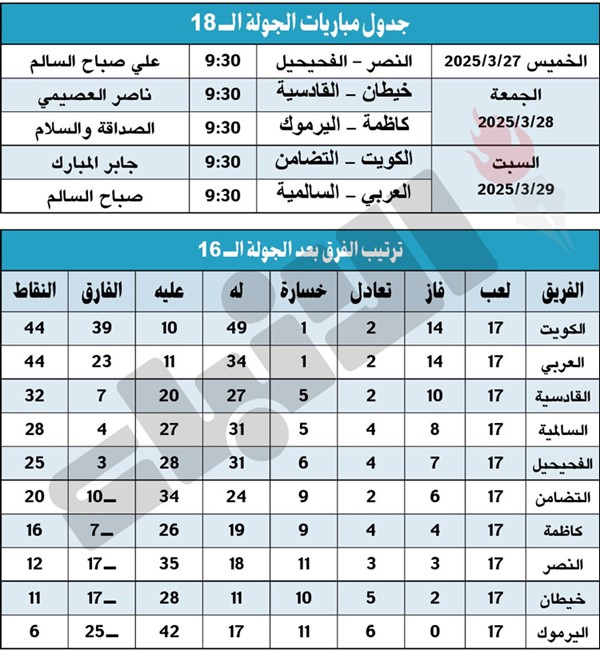 الكويت والعربي.. «صراع ما ينتهي»