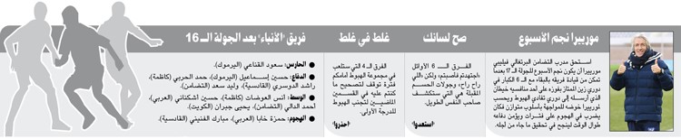 وصف الصورة