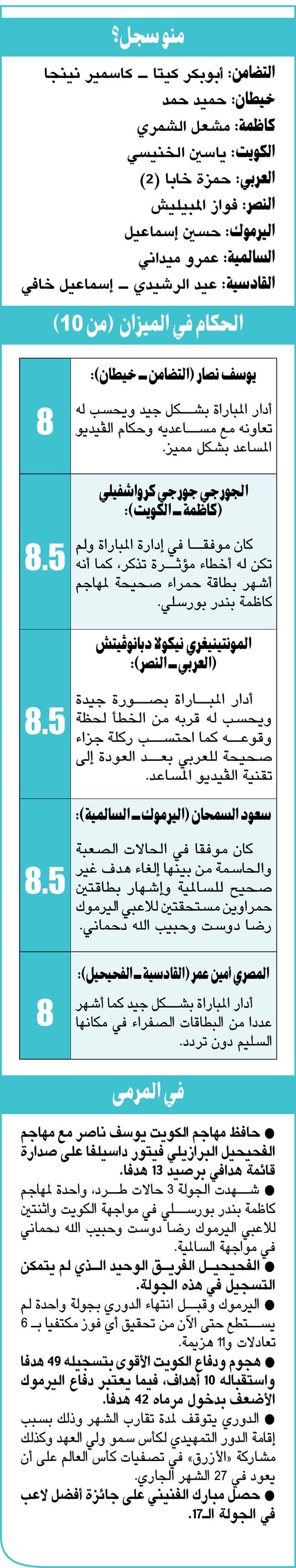 الكويت والعربي.. «صراع ما ينتهي»