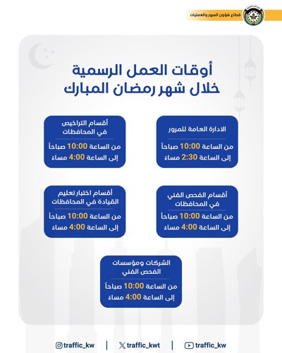 1383 حادثاً وتحرير 40 ألف مخالفة في أسبوع