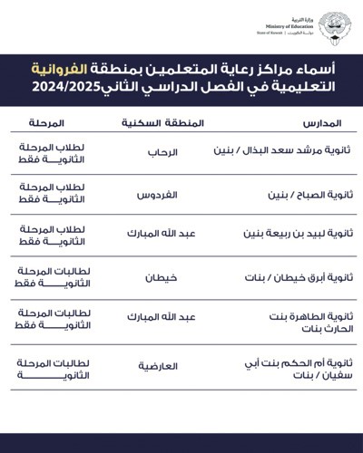 «التربية»: انطلاق العمل في مراكز رعاية المتعلمين بجميع المناطق التعليمية
