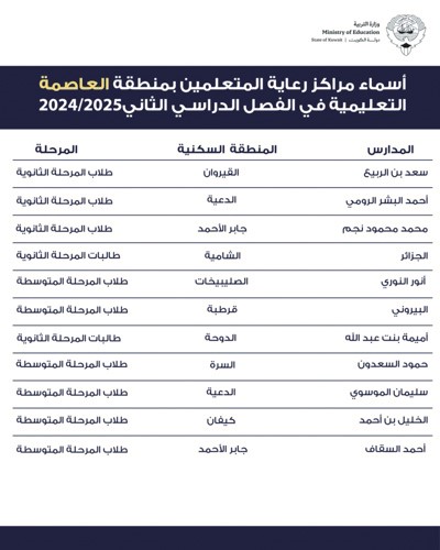 «التربية»: انطلاق العمل في مراكز رعاية المتعلمين بجميع المناطق التعليمية