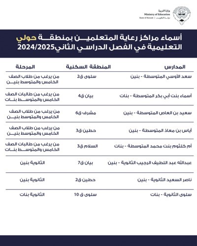 «التربية»: انطلاق العمل في مراكز رعاية المتعلمين بجميع المناطق التعليمية