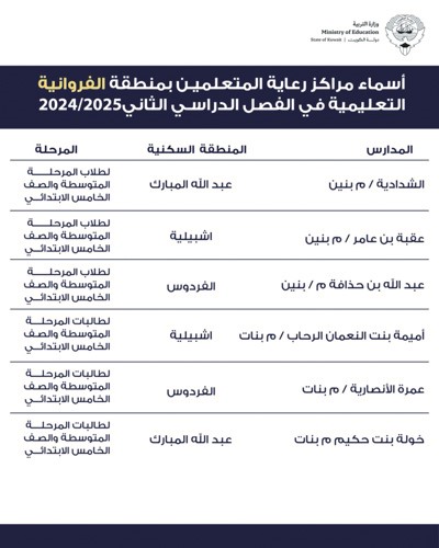 «التربية»: انطلاق العمل في مراكز رعاية المتعلمين بجميع المناطق التعليمية