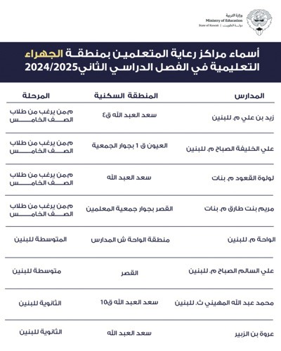 «التربية»: انطلاق العمل في مراكز رعاية المتعلمين بجميع المناطق التعليمية