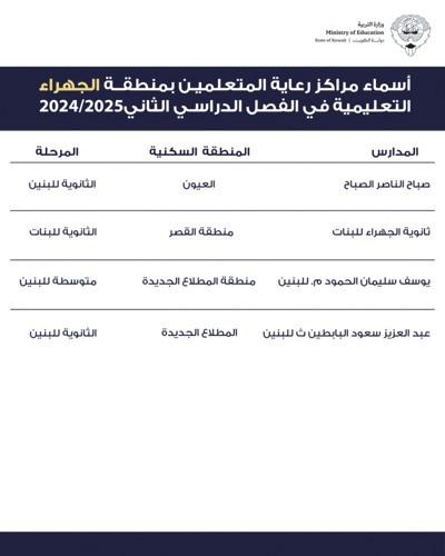 «التربية»: انطلاق العمل في مراكز رعاية المتعلمين بجميع المناطق التعليمية