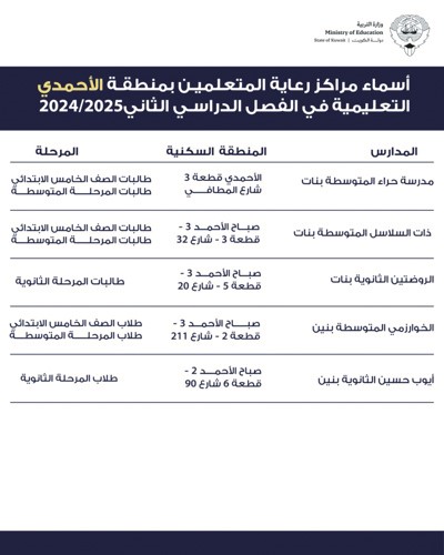«التربية»: انطلاق العمل في مراكز رعاية المتعلمين بجميع المناطق التعليمية