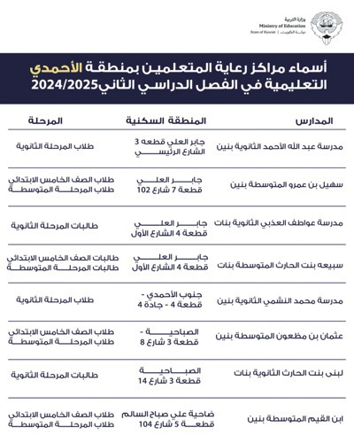 «التربية»: انطلاق العمل في مراكز رعاية المتعلمين بجميع المناطق التعليمية