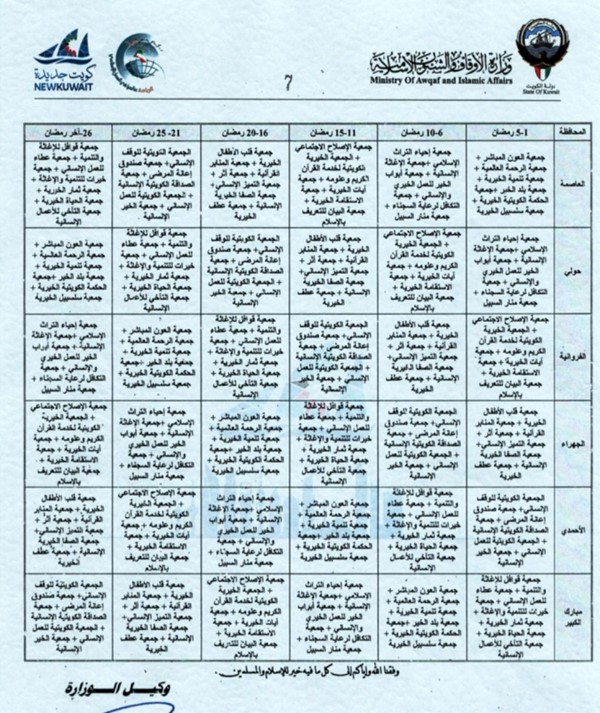 «الشؤون الإسلامية» تسمح بجمع التبرعات في المساجد عن طريق الاستقطاعات البنكية وأجهزة الـ «كي نت» فقط