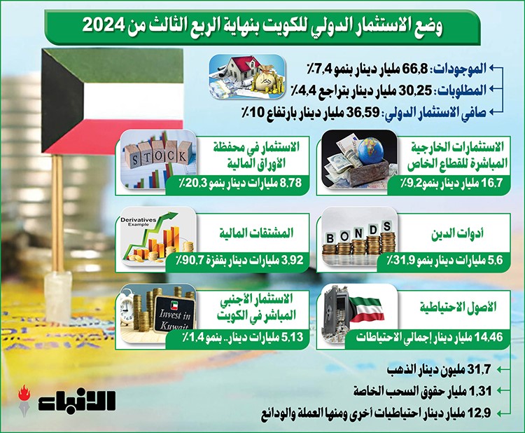 وصف الصورة