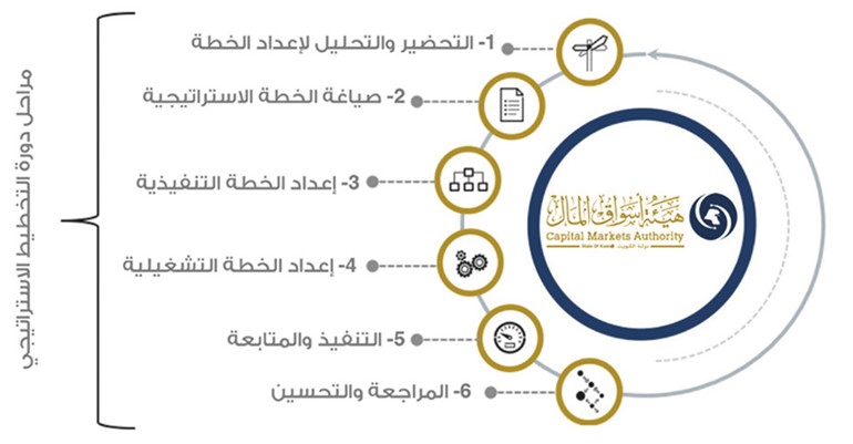 «أسواق المال» ترسم توجهاتها المستقبلية.. لدعم الاقتصاد