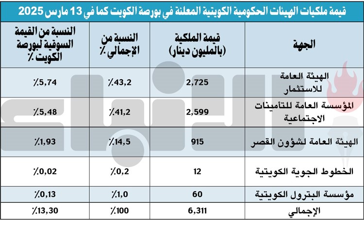 وصف الصورة