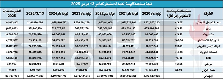 وصف الصورة