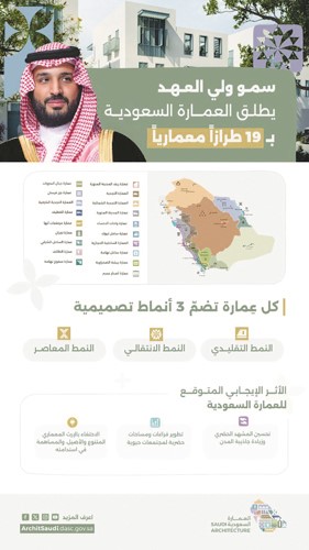 محمد بن سلمان يُطلق خريطة العمارة السعودية: تحسين المشهد الحضري وتعزيز جودة الحياة