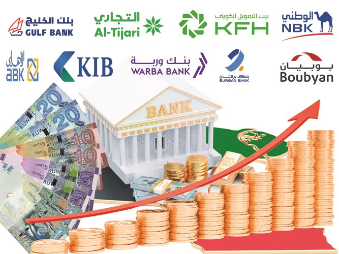القطاع المصرفي الكويتي سيحافظ على استقراره وقوته خلال 2025