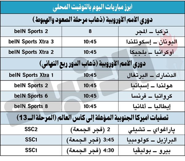 مواجهات نارية في ربع نهائي «الأمم الأوروبية»