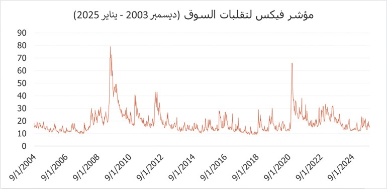 بين الخوف والجشع.. هكذا تؤثر القرارات على مشاعر المستثمرين