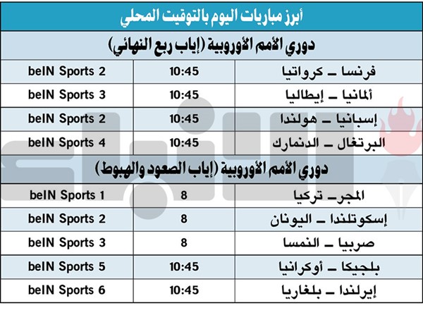 إيطاليا وفرنسا في مهمة صعبة أمام ألمانيا وكرواتيا