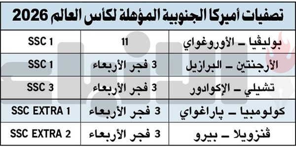 الأرجنتين تستضيف البرازيل في قمة مرتقبة