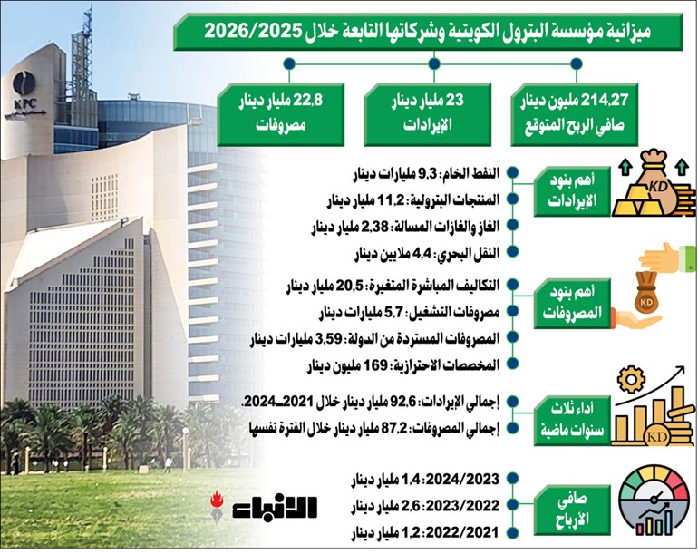 وصف الصورة