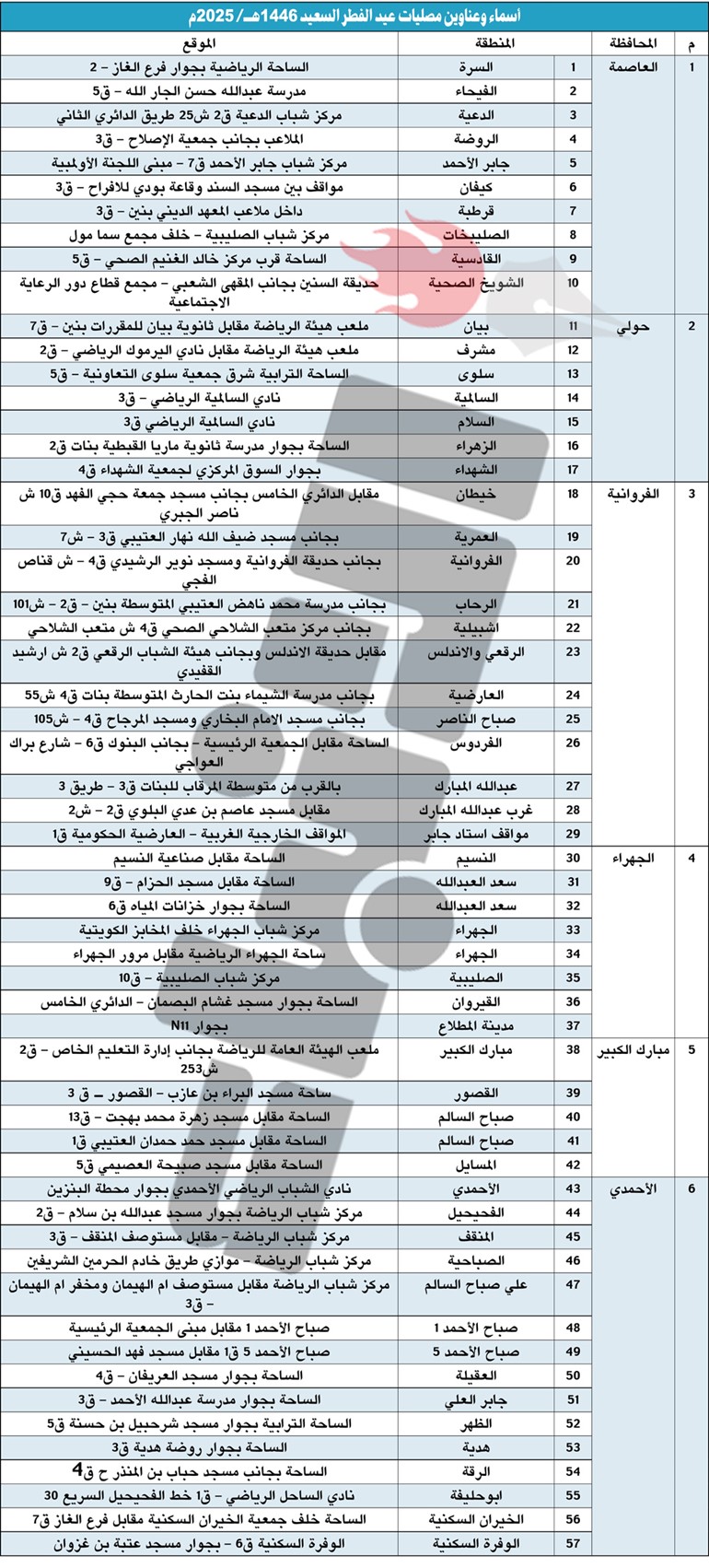 وصف الصورة