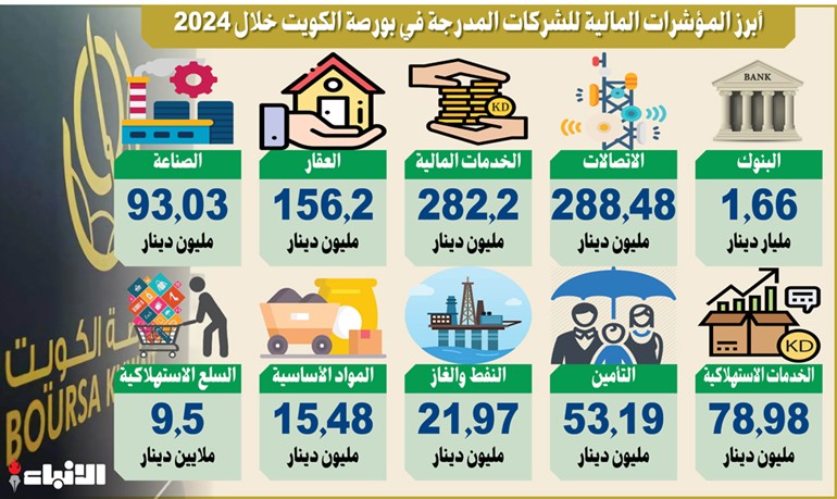 وصف الصورة