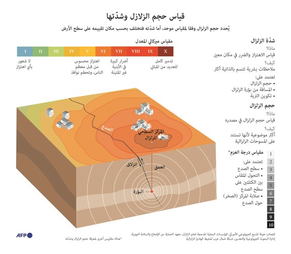 حصيلة زلزال بورما تتخطى 1600 قتيل وجهود الإنقاذ تسابق الزمن