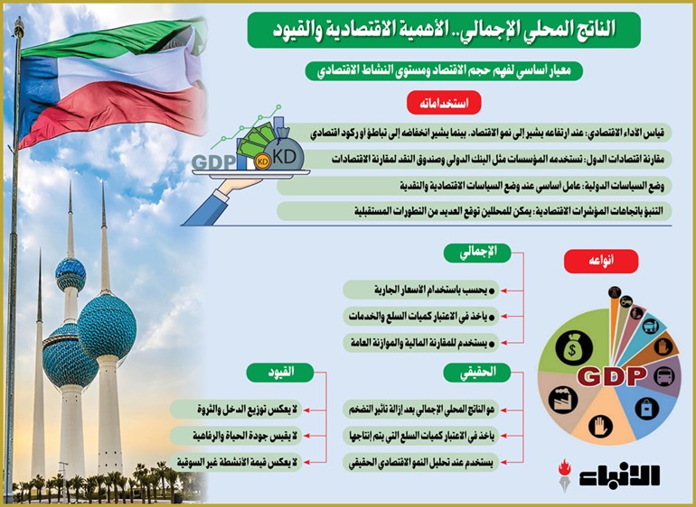 وصف الصورة
