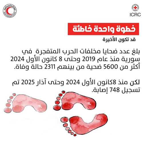 زيادة في عدد ضحايا الألغام والذخائر.. نحو 750 بين قتيل وجريح منذ سقوط الأسد