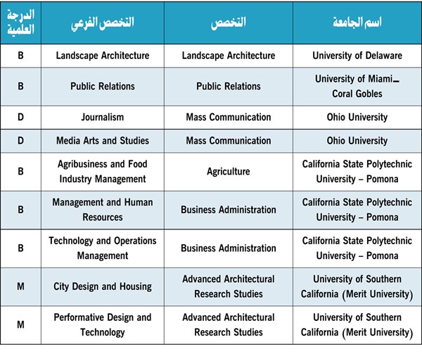 إضافة برامج دراسية إلى قائمة مؤسسات التعليم العالي الأميركية المسموح للطلبة الكويتيين بالالتحاق بها