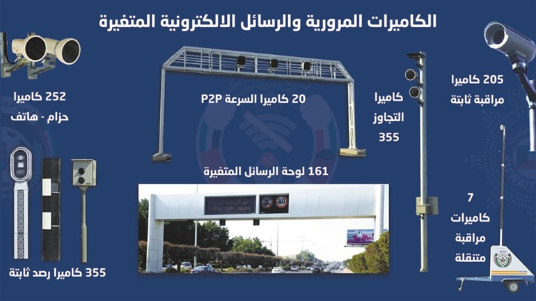 شرح توضيحي للكاميرات