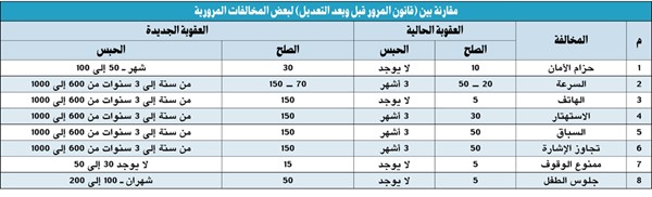 إطلاق كاميرات «راصد» سهلة النقل والتركيب لمخالفات السرعة