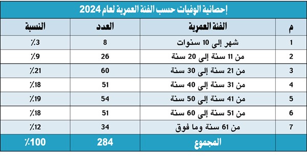 إطلاق كاميرات «راصد» سهلة النقل والتركيب لمخالفات السرعة