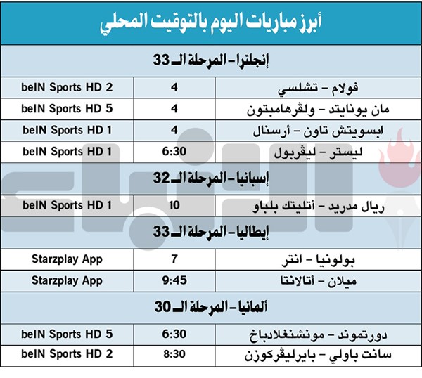 «ريمونتادا» مثيرة لبرشلونة.. و«السيتي» يفوز ويعزز موقعه رابعاً