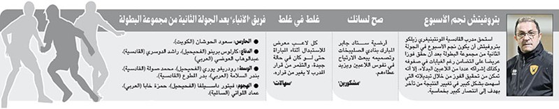 وصف الصورة