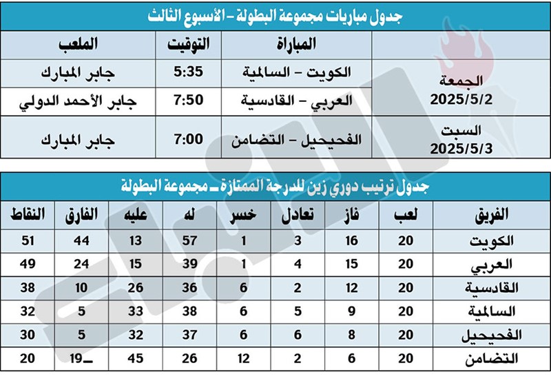وصف الصورة
