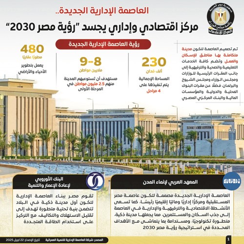 البنك الأوروبي: العاصمة الإدارية ستكون أول مدينة ذكية في مصر