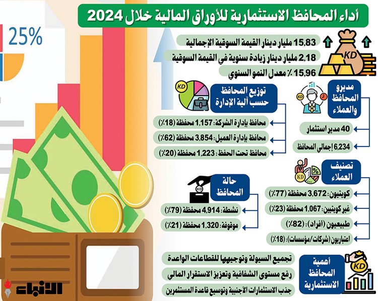 وصف الصورة