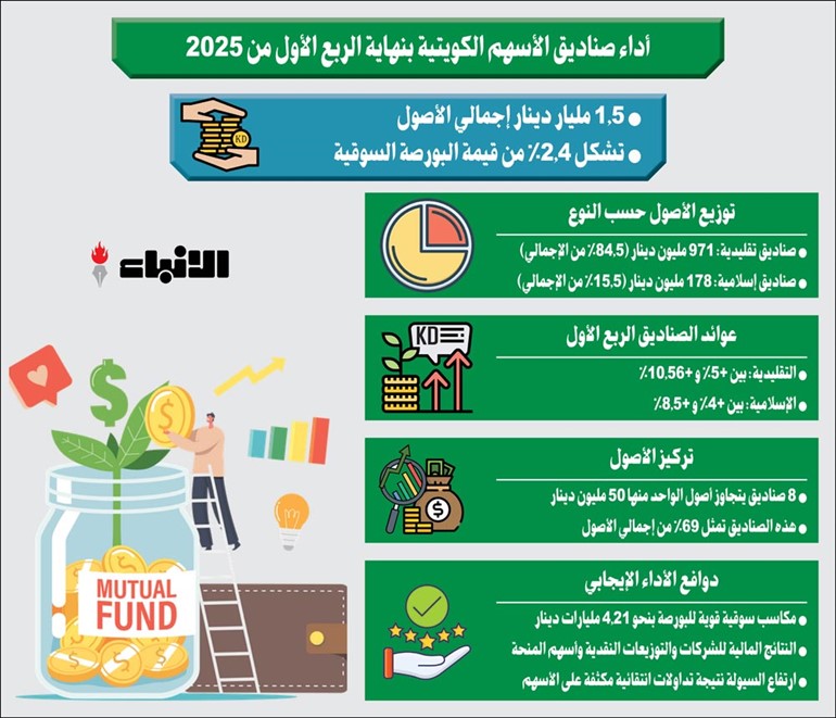 وصف الصورة